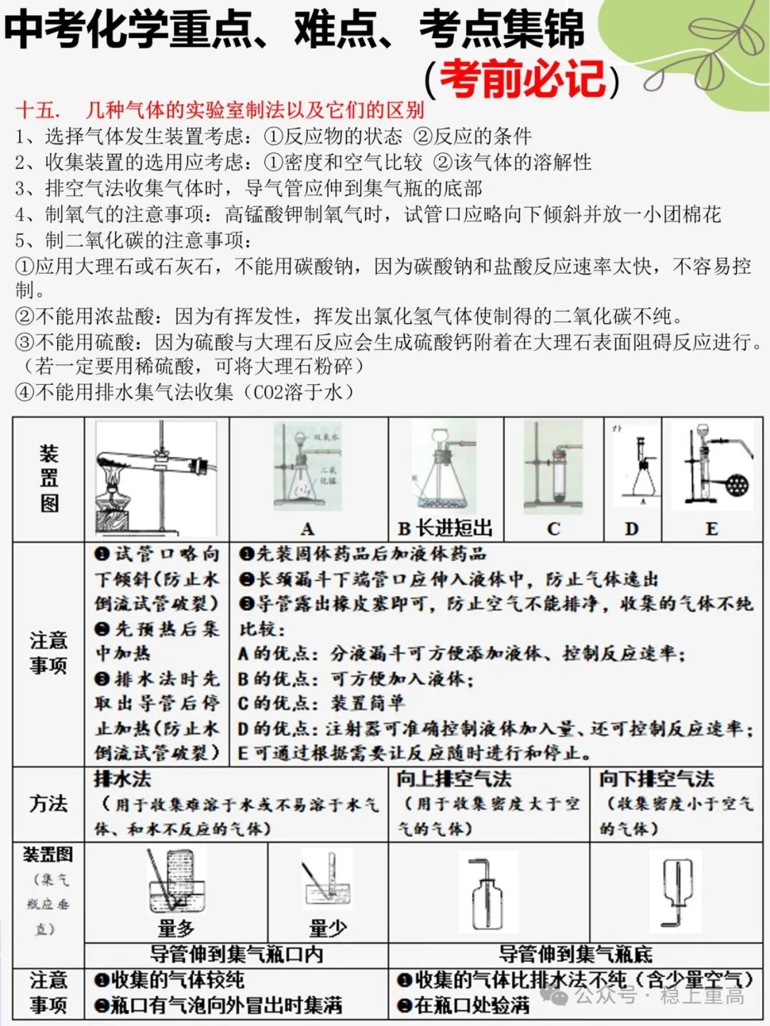 中考化学重难点、考点,考前必记合集 第5张