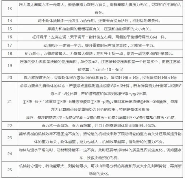 2024中考物理基础知识汇编 第22张