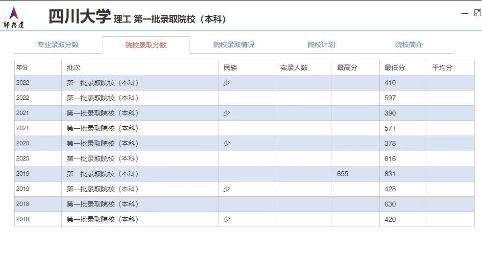 西藏高考!西南医科大学在藏录取情况 第7张