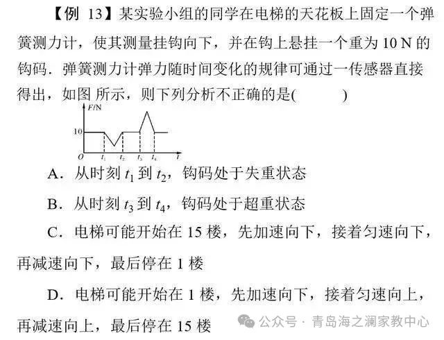 高考物理:高中物理11类基本题型解析! 第17张