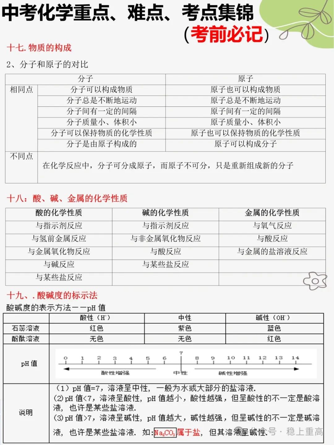 中考化学重难点、考点,考前必记合集 第7张