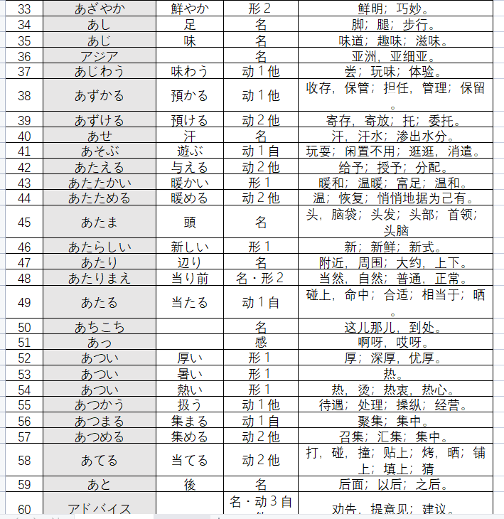 高考日语考纲词汇2400单词(可打印) 第3张