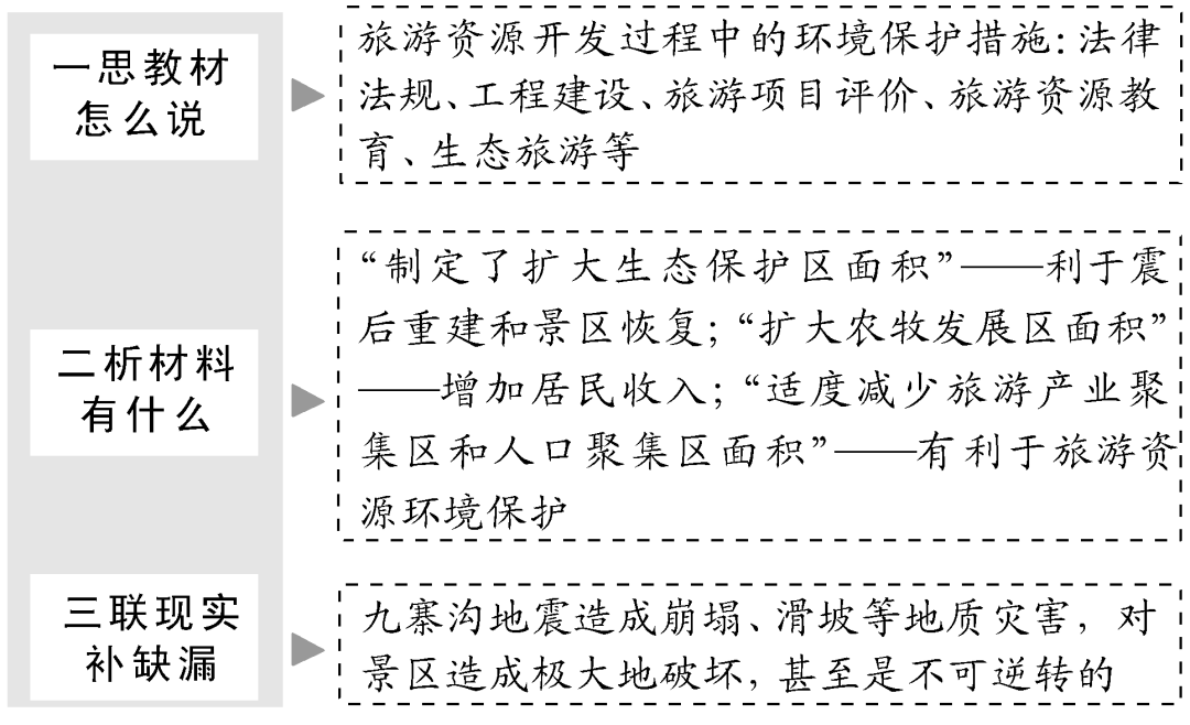 高考旅游地理,看这份极简知识总结就够了 第10张