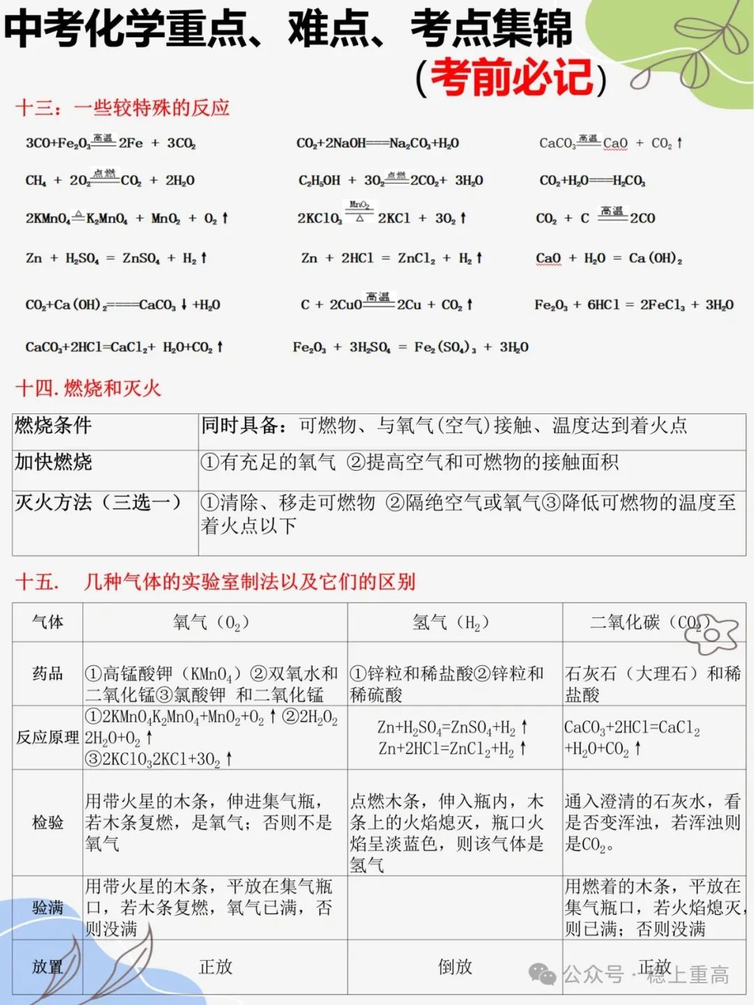 中考化学重难点、考点,考前必记合集 第4张