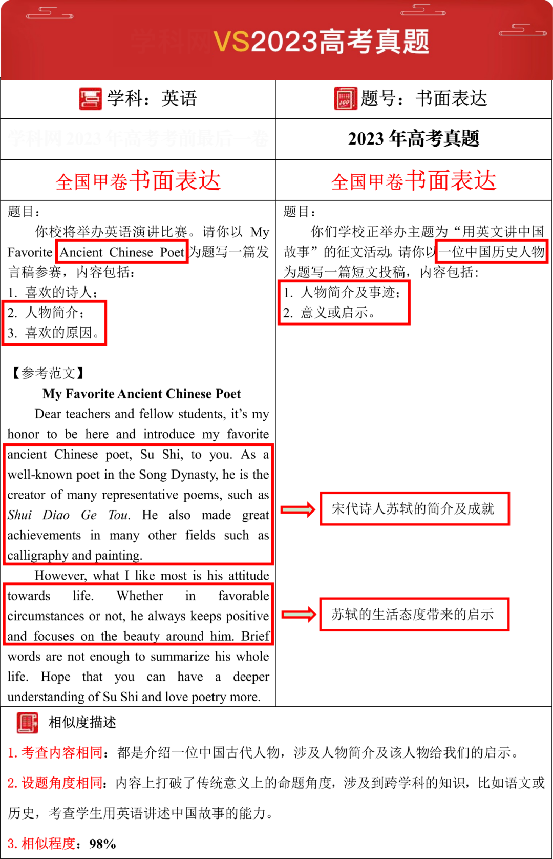 2024年【高考押题密卷】强势来袭,考前再抢30分!(内附23年押中高考真题对比) 第21张