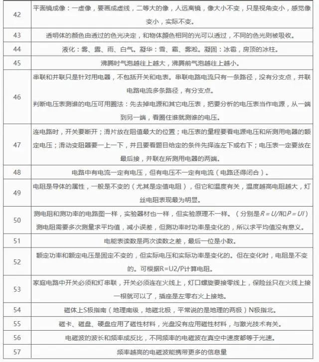 2024中考物理基础知识汇编 第24张