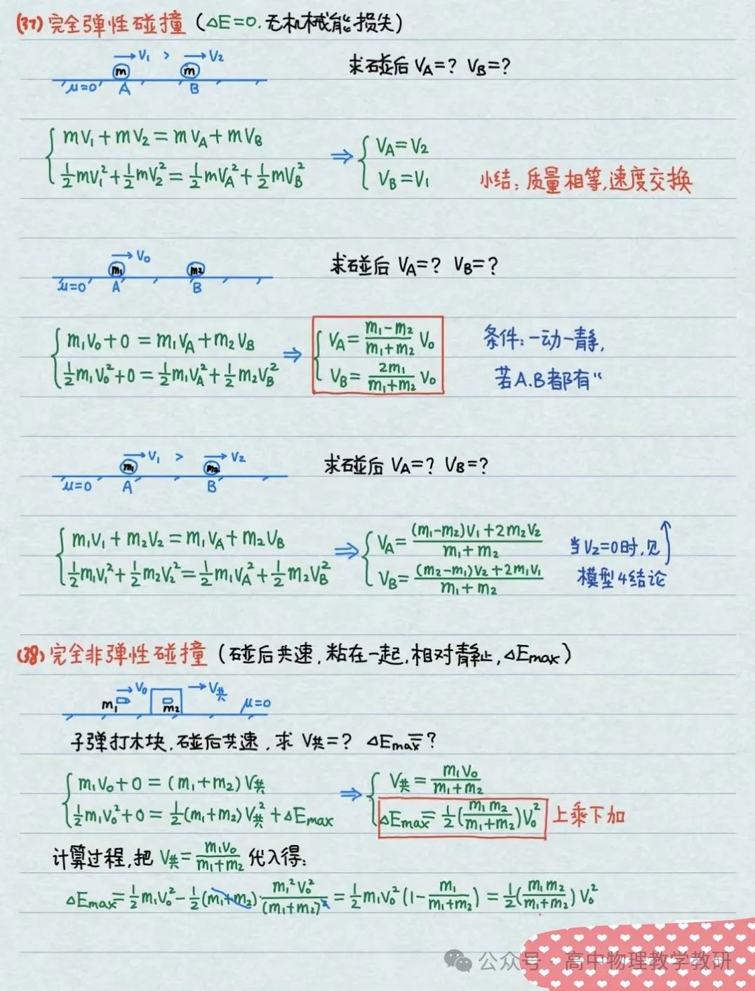 高考物理公式大全(手写精简版) 第14张