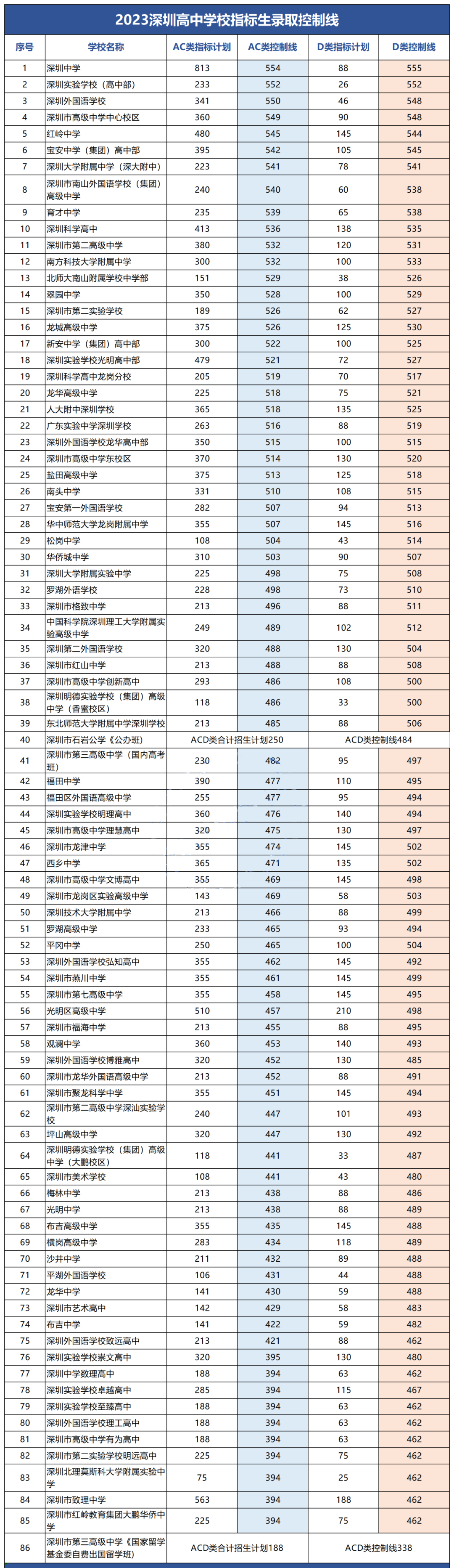 重磅!四大名校2045个中考指标名额,分别给了哪些初中? 第10张