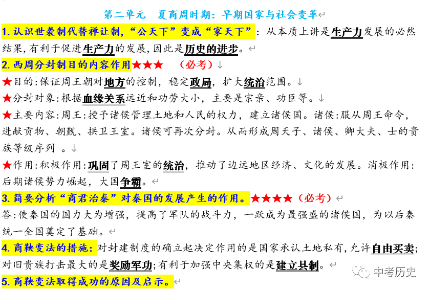 2024年中考历史终极冲刺背诵秘笈(免费更新) 第4张