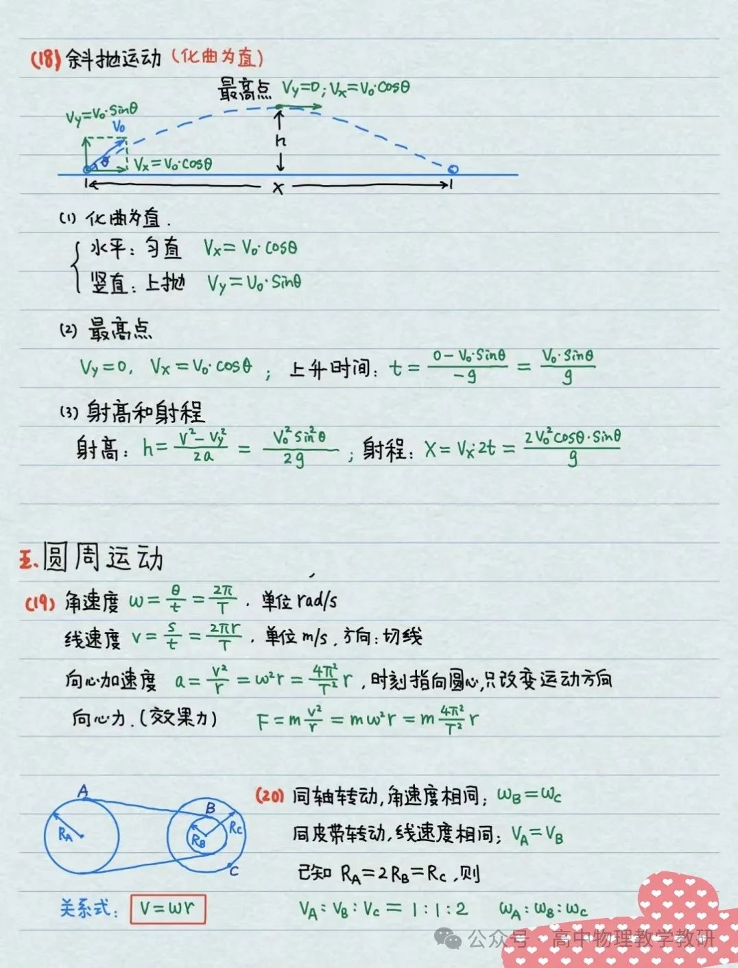 高考物理公式大全(手写精简版) 第6张