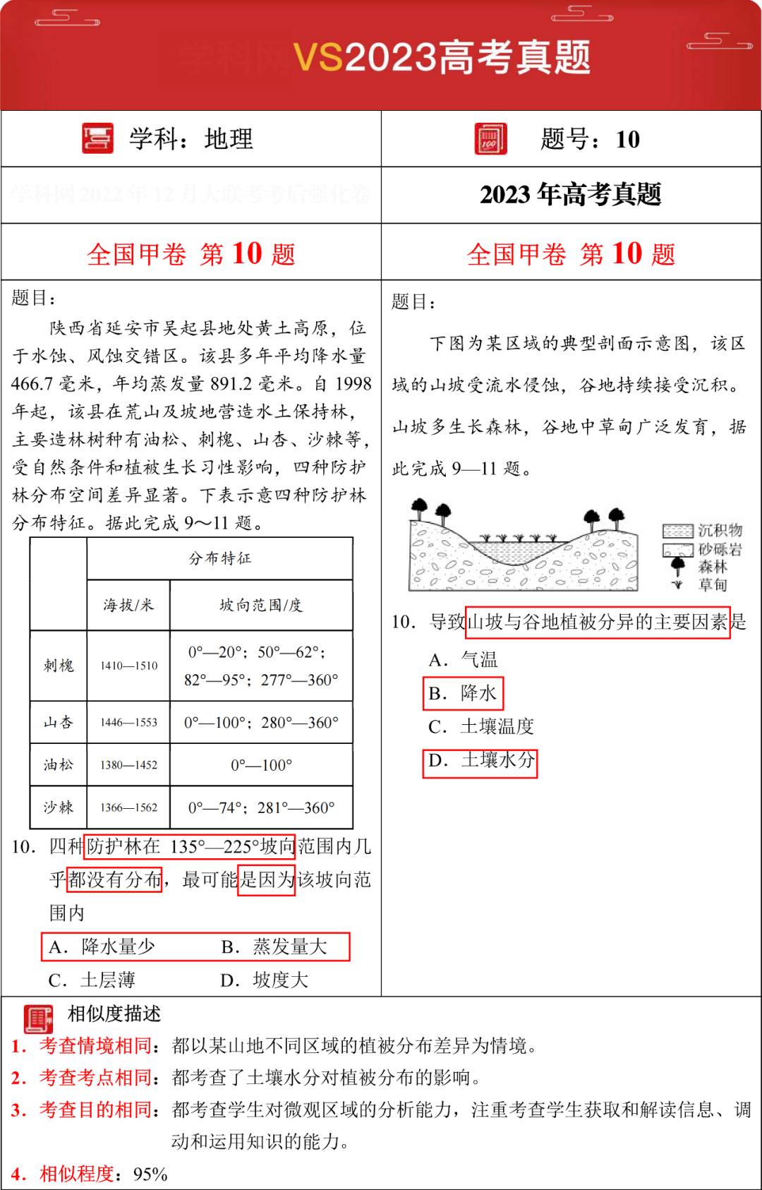 2024年【高考押题密卷】强势来袭,考前再抢30分!(内附23年押中高考真题对比) 第30张