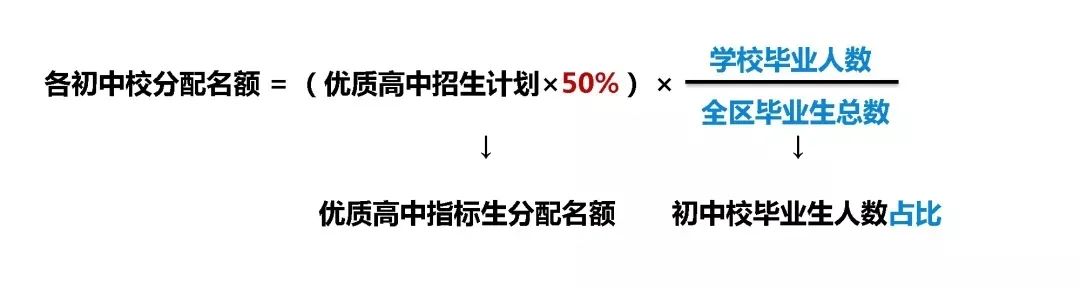 中考直降20分,天津哪些学校有中考指标生名额? 第8张