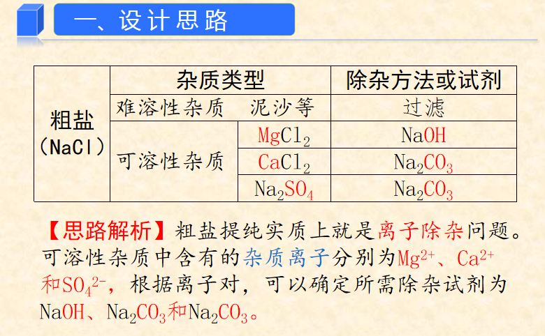 【中考化学】中考考点:粗盐提纯(知识要点+例题+专题训练) 第14张