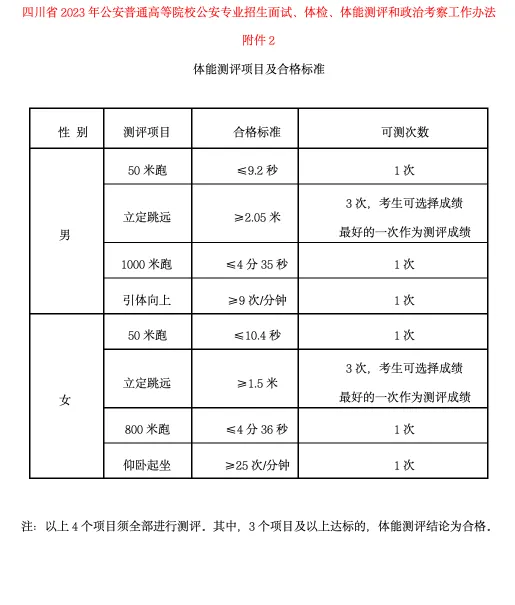 高考体检 | 四川省2024年公安院校招生体检标准 第3张