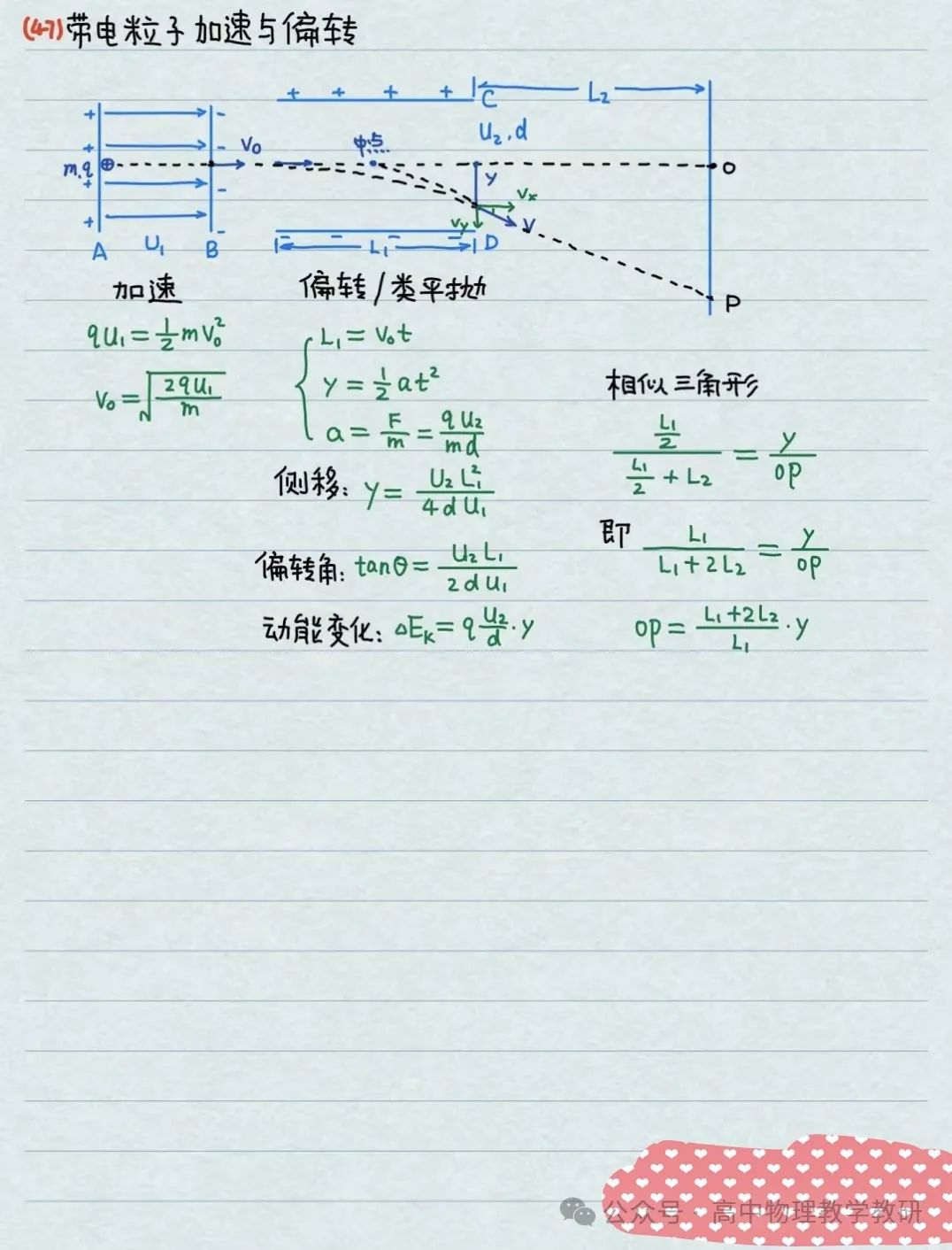 高考物理公式大全(手写精简版) 第17张