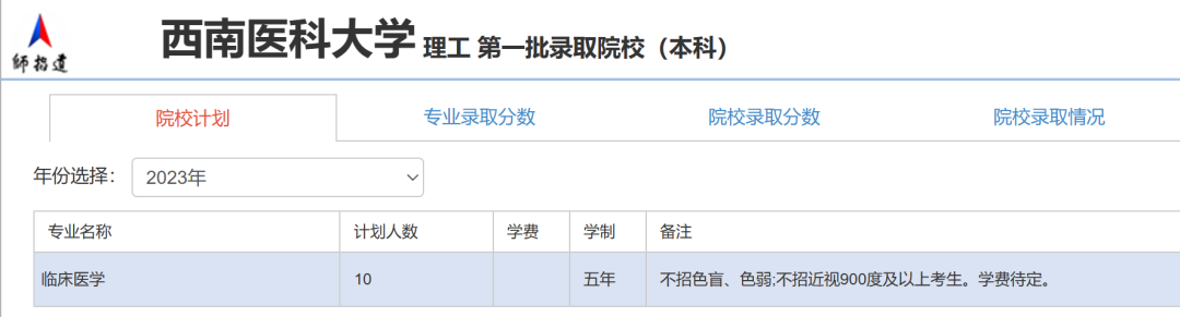 西藏高考!西南医科大学在藏录取情况 第3张