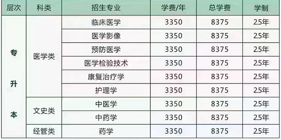 陕西中医药大学2024年成人高考招生简章 第2张