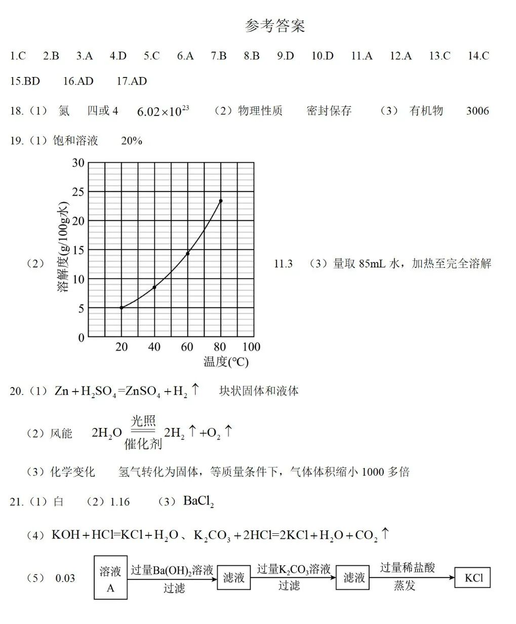 【中考真题】2023年上海市中考化学真题 第6张