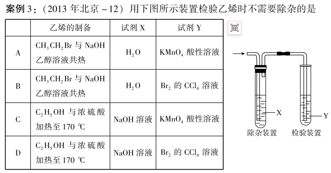 高考复习‖高考化学复习回归教材的实践 第3张