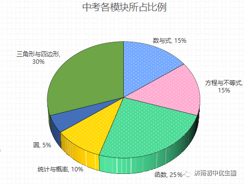 中考必看各科最实用答题规范,这份“偷分技巧”一定给孩子看看! 第3张