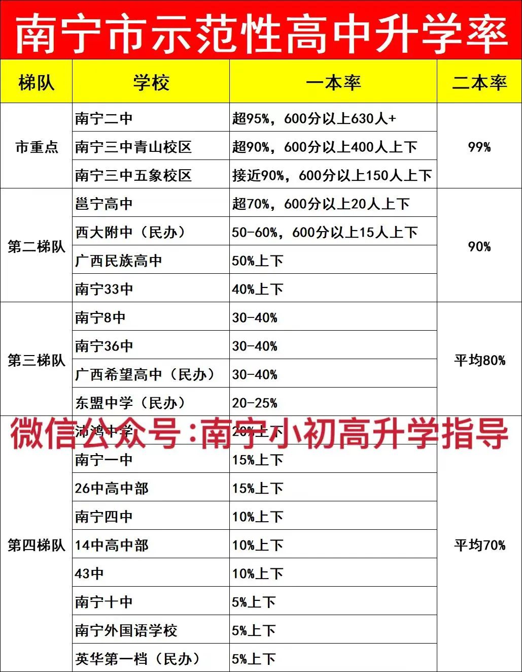 此篇重要——2024年广西新中考政策重大调整!! 第2张