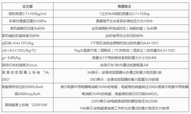 2024中考物理基础知识汇编 第8张