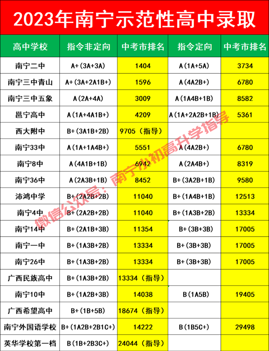 此篇重要——2024年广西新中考政策重大调整!! 第3张