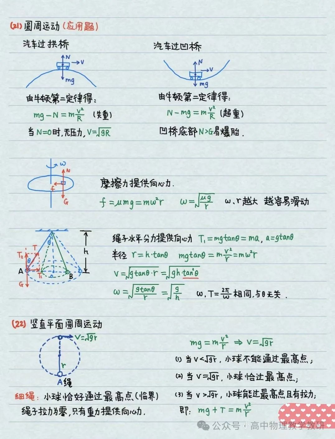 高考物理公式大全(手写精简版) 第7张