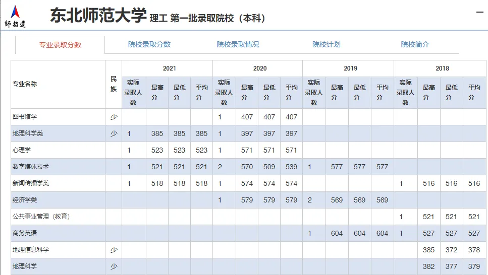 西藏高考!西南医科大学在藏录取情况 第8张