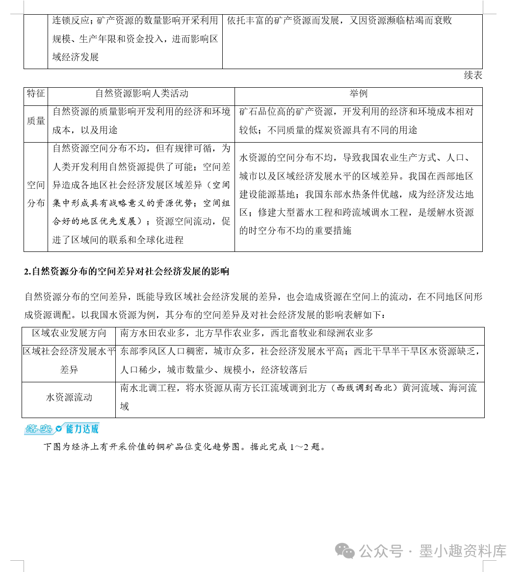 2024版高考地理总复习新教材版第四辑选择性必修第三册(共148页word版) 第17张