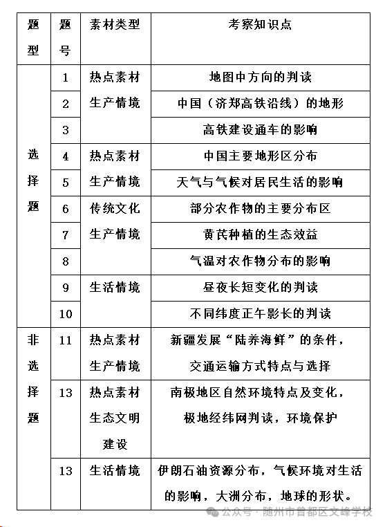 2024湖北新中考模拟演练地理试卷分析及应对策略 第9张