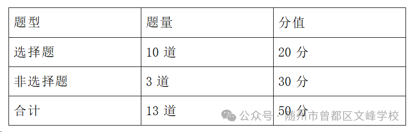 2024湖北新中考模拟演练地理试卷分析及应对策略 第6张