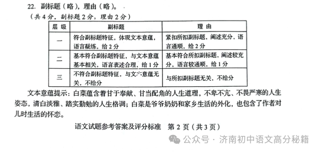 2024年山东中考统一命题样题(语文、数学,仅供参考) 第14张