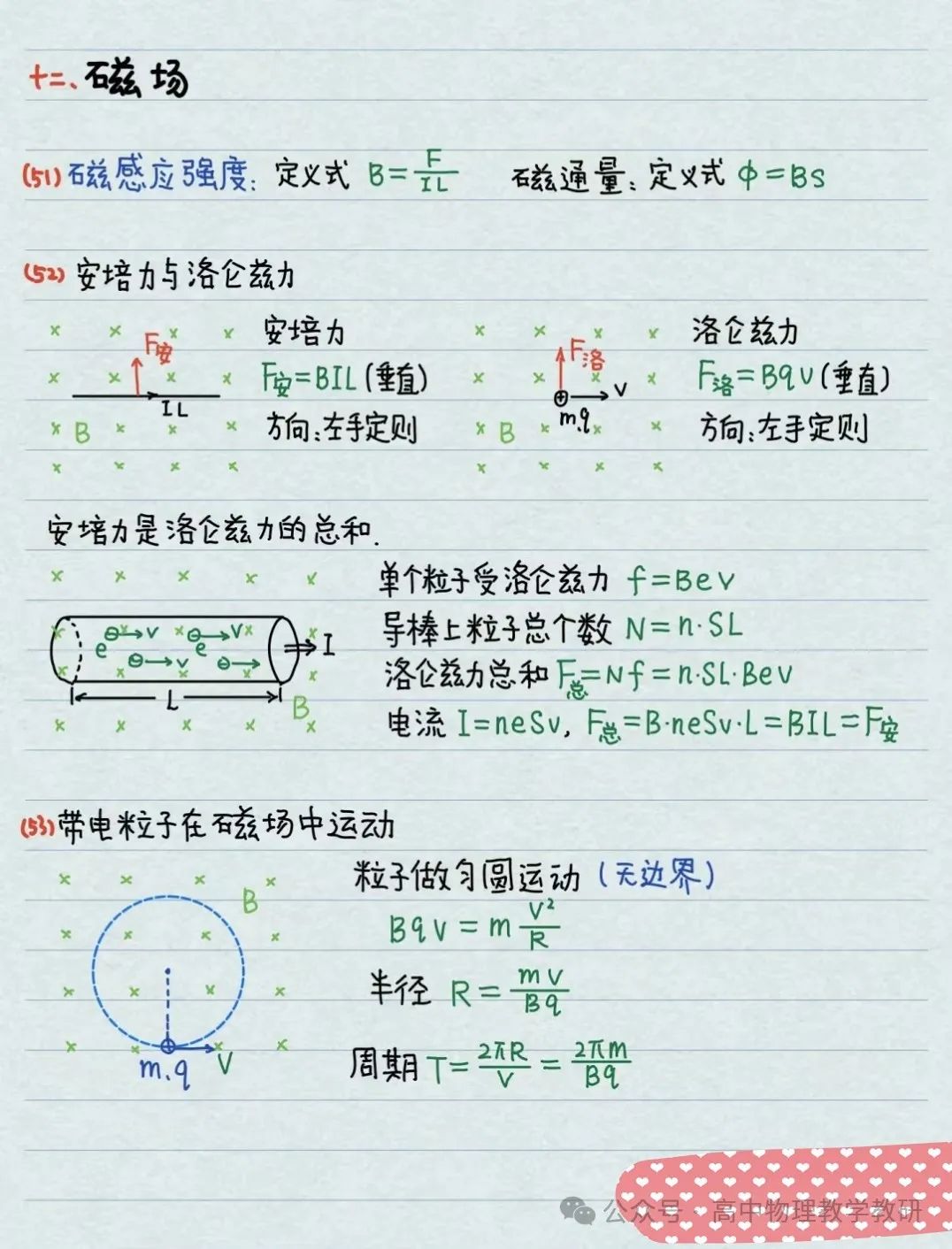 高考物理公式大全(手写精简版) 第19张