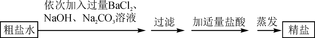 【中考化学】中考考点:粗盐提纯(知识要点+例题+专题训练) 第20张