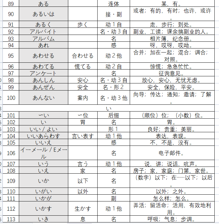 高考日语考纲词汇2400单词(可打印) 第5张