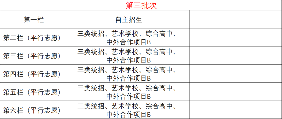 赶紧收藏!长春市中考各批次志愿如何设置?如何填报? 第6张