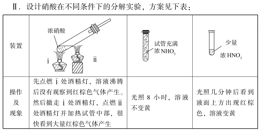 高考复习‖高考化学复习回归教材的实践 第6张