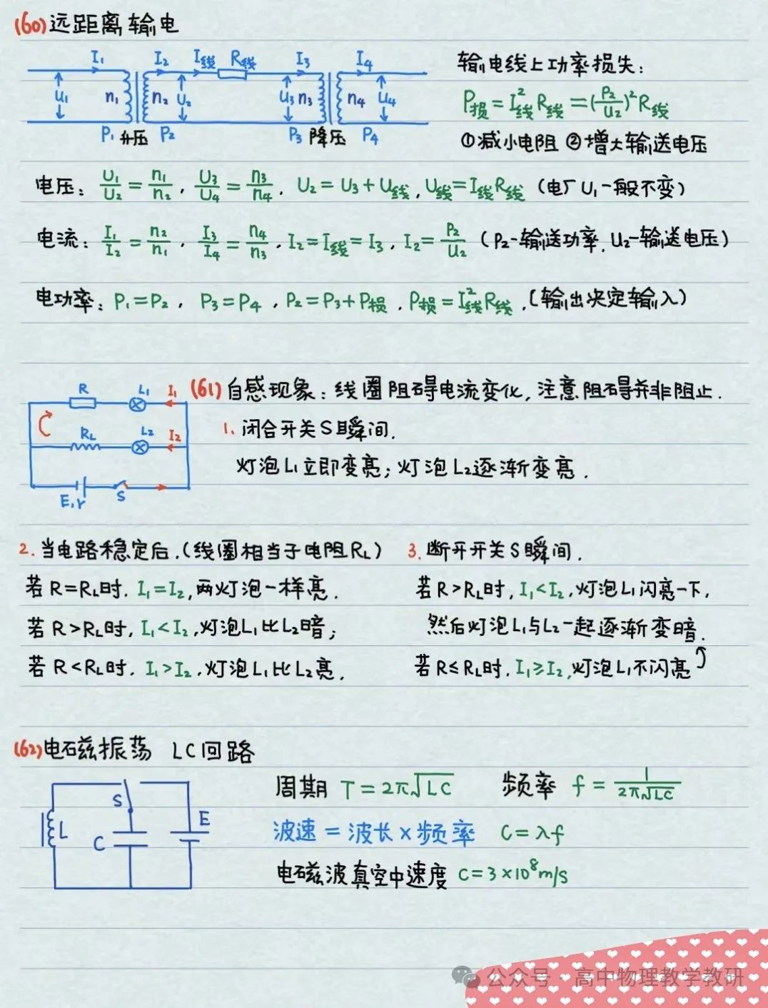 高考物理公式大全(手写精简版) 第21张