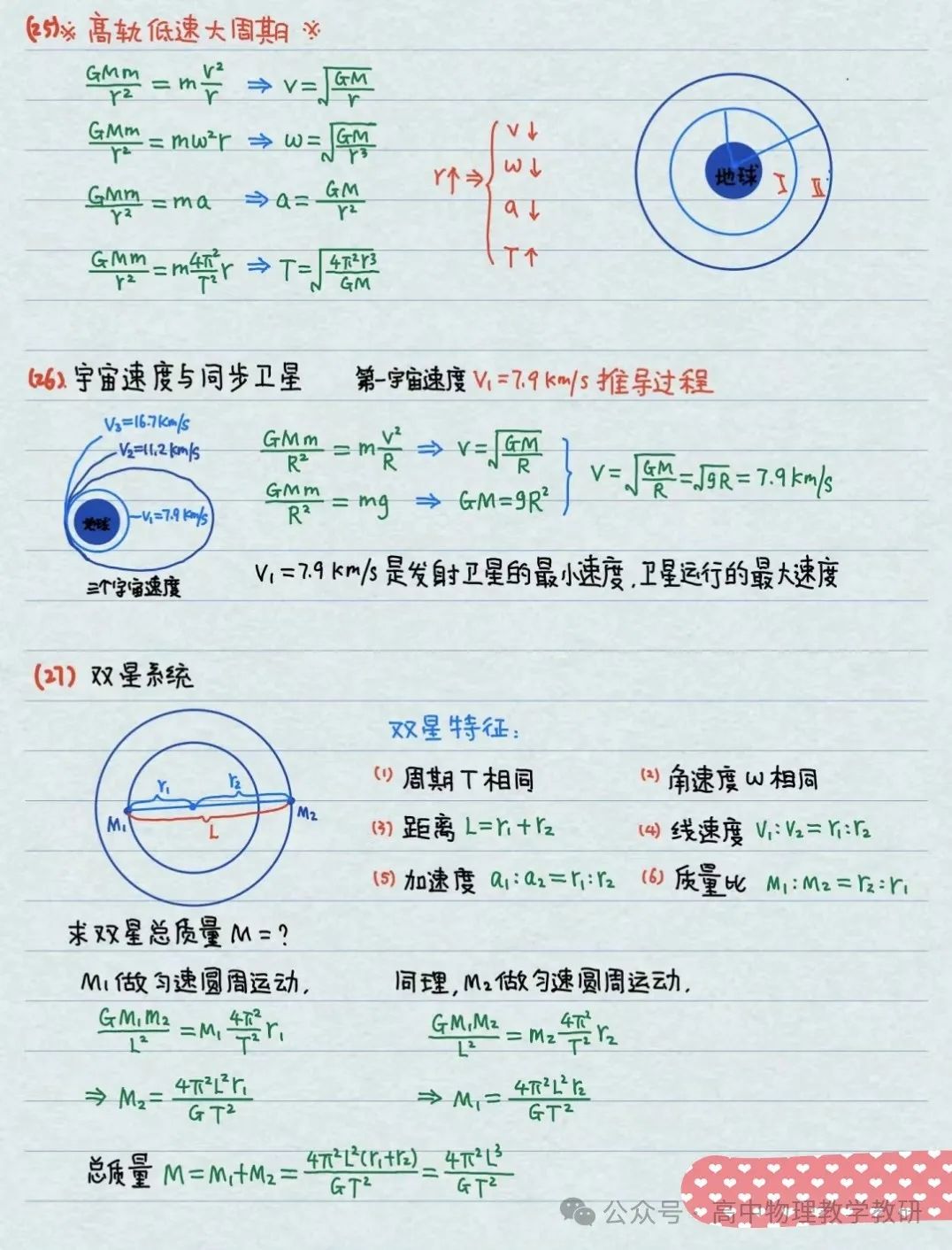 高考物理公式大全(手写精简版) 第9张