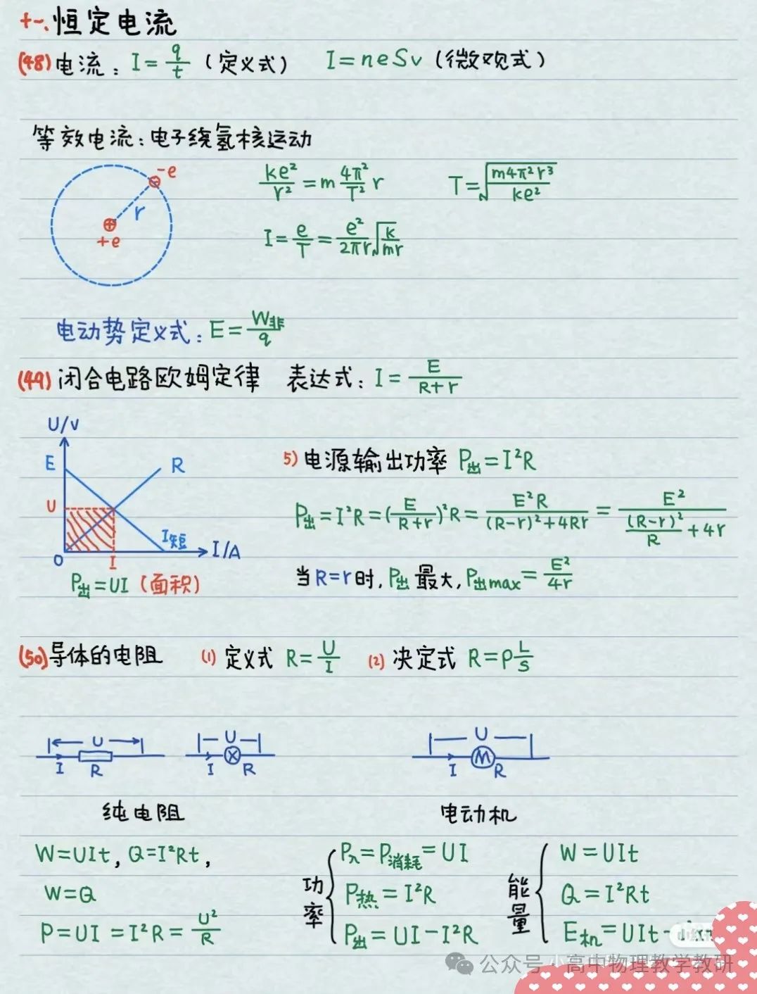 高考物理公式大全(手写精简版) 第18张