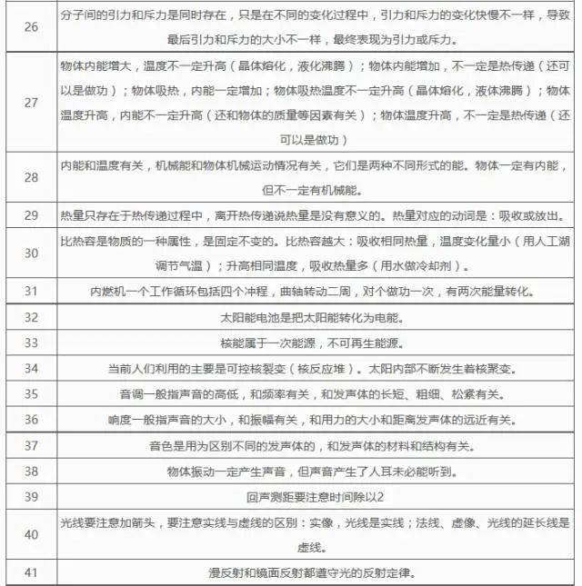 2024中考物理基础知识汇编 第23张