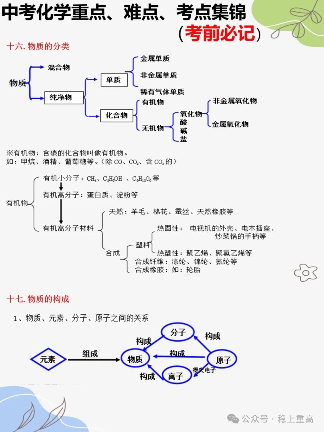 中考化学重难点、考点,考前必记合集 第6张