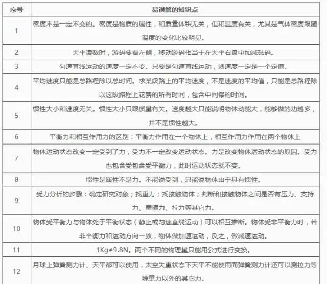 2024中考物理基础知识汇编 第21张