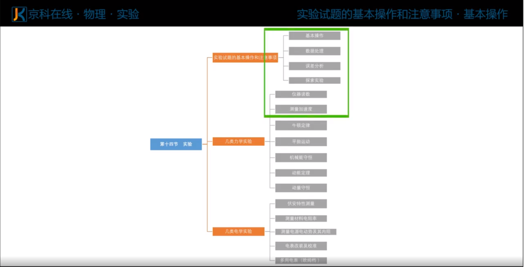 直击高考|“一力一电”实验题,形式虽多样,难度却在下降! 第9张