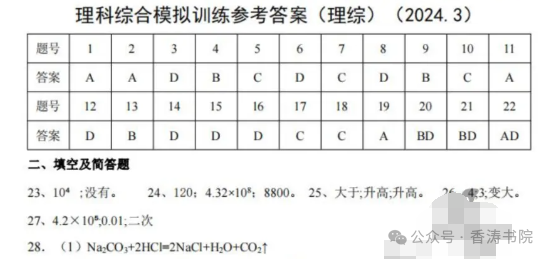 中考理综 | 2024河北省各地区一模卷含答案(共4套) 第73张