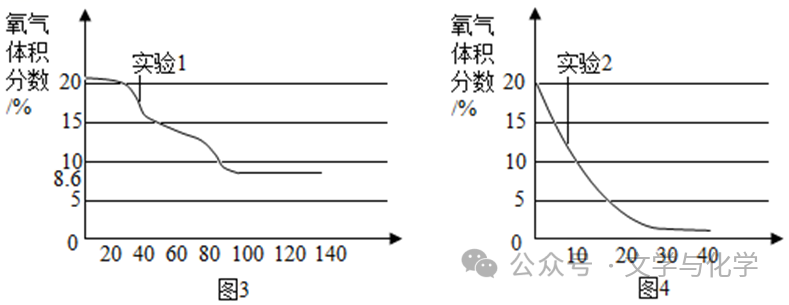 中考增分-实验-氧气含量测定 第8张