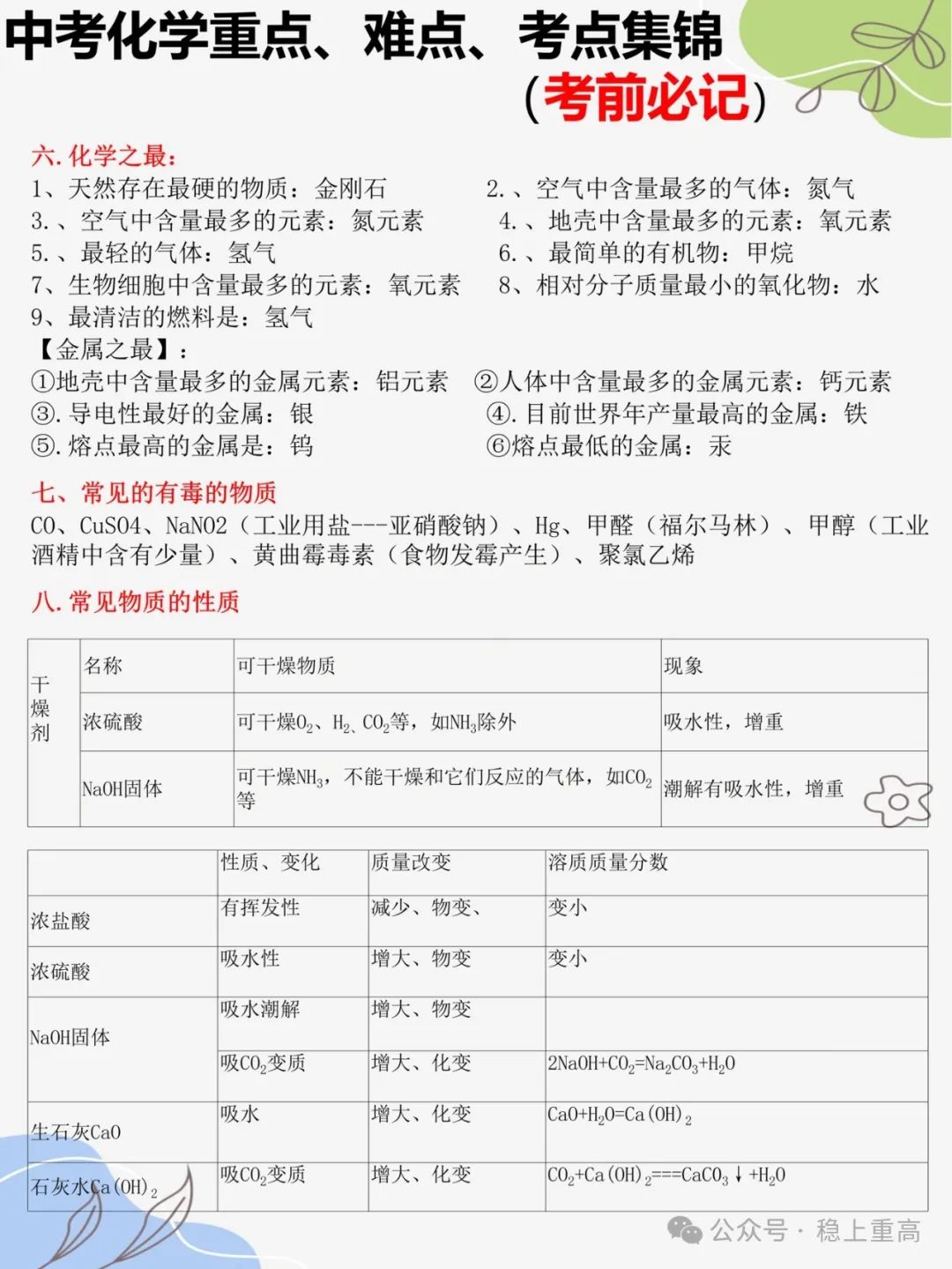 中考化学重难点、考点,考前必记合集 第2张