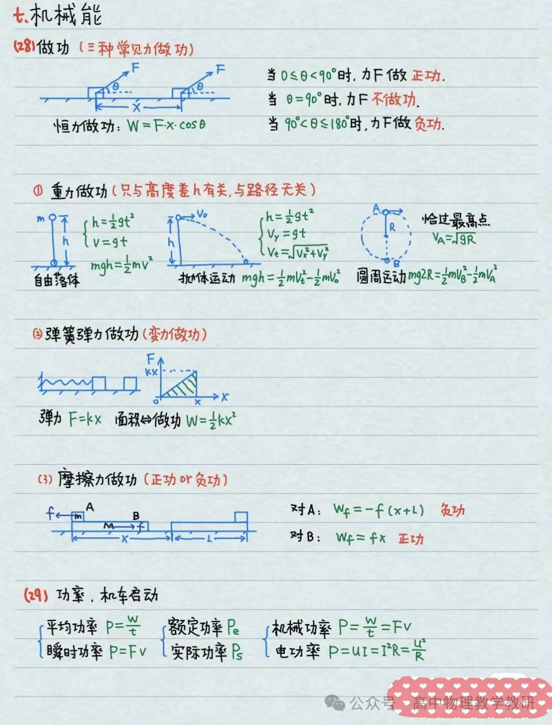 高考物理公式大全(手写精简版) 第10张