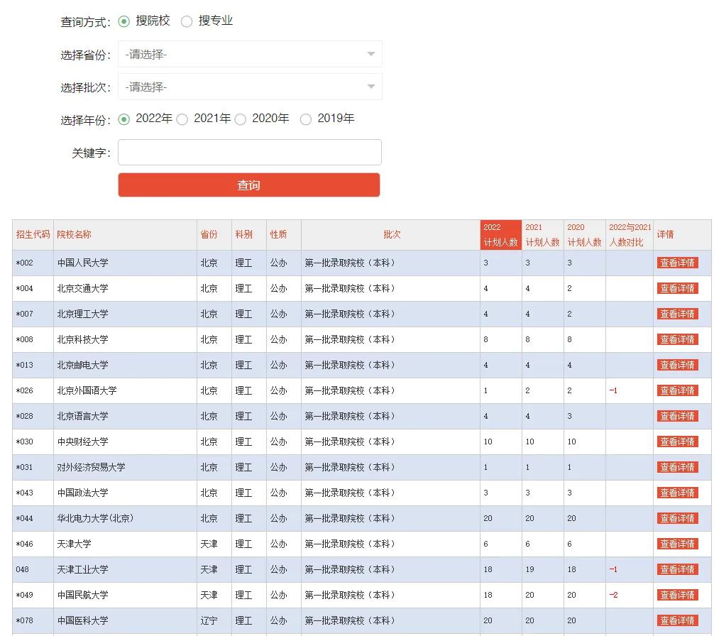 西藏高考!西南医科大学在藏录取情况 第6张